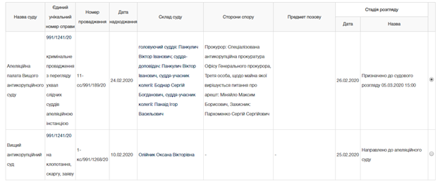 Подозреваемому в тендерных хищениях топ-чиновнику УЗ могут арестовать имущество