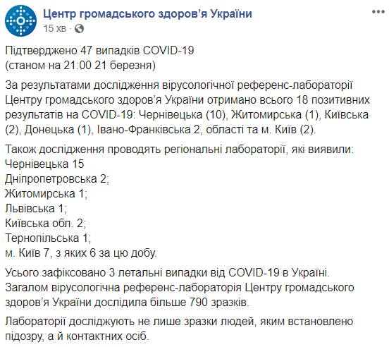 В Украине количество случаев коронавируса выросло до 47