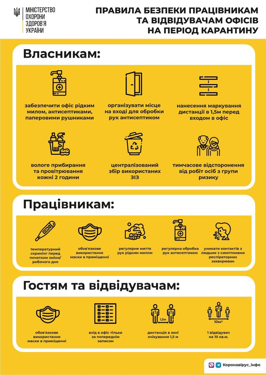 Проверка температуры и отстранение лиц из группы риска: новые требования к работе офисов