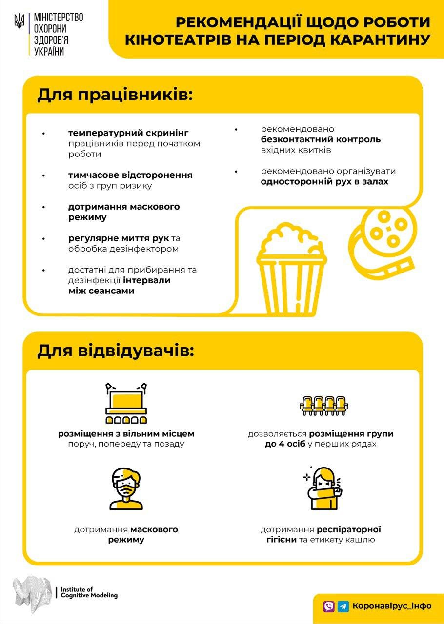 Вільні місця та масковий режим: як працюють кінотеатри під час карантину
