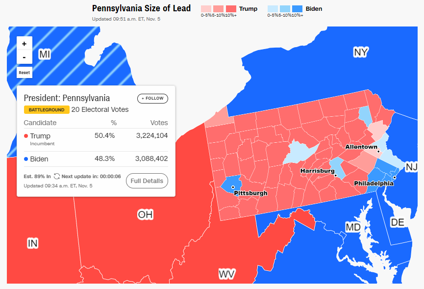 Вибори в США: скільки бюлетенів лишилося порахувати штатам