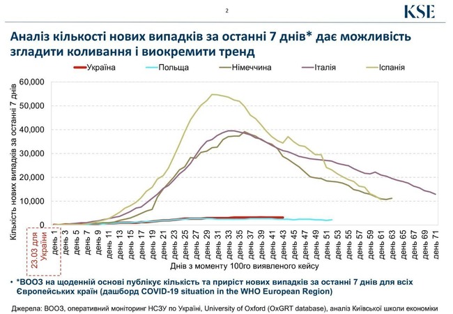 Віктор Ляшко: В суспільстві втрачається пильність до коронавірусу