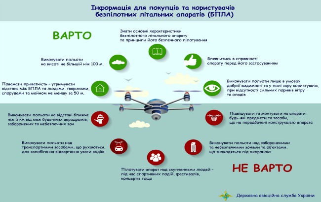 Державіаслужба підготувала рекомендації власникам безпілотників