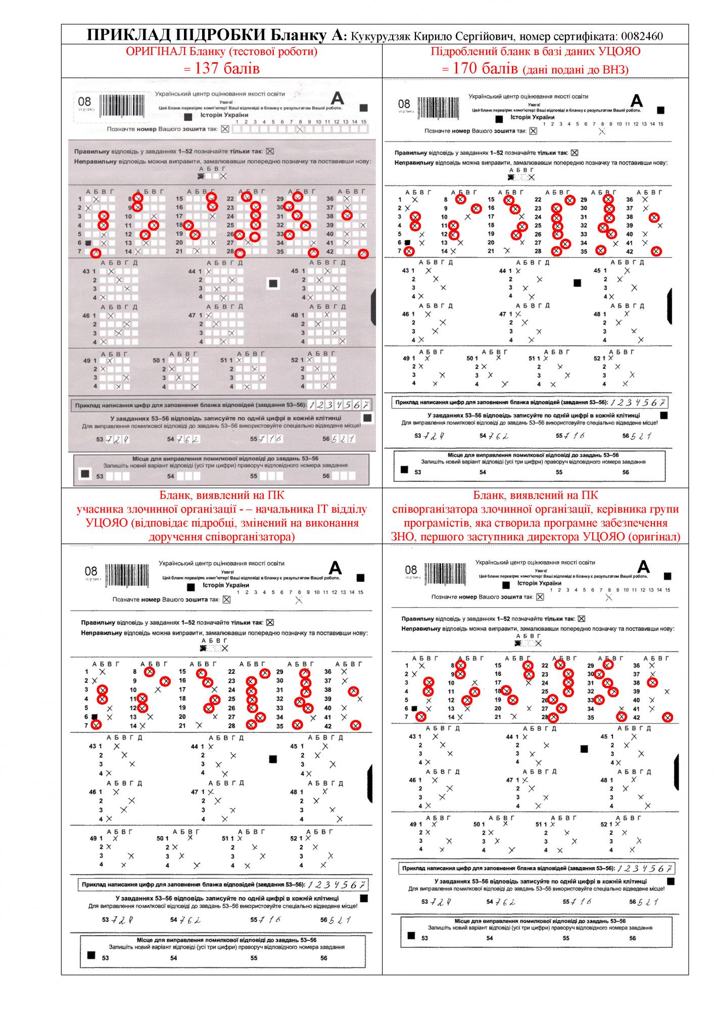 ГПУ направила в суд обвинение против экс-главы УЦОКО Ликарчука
