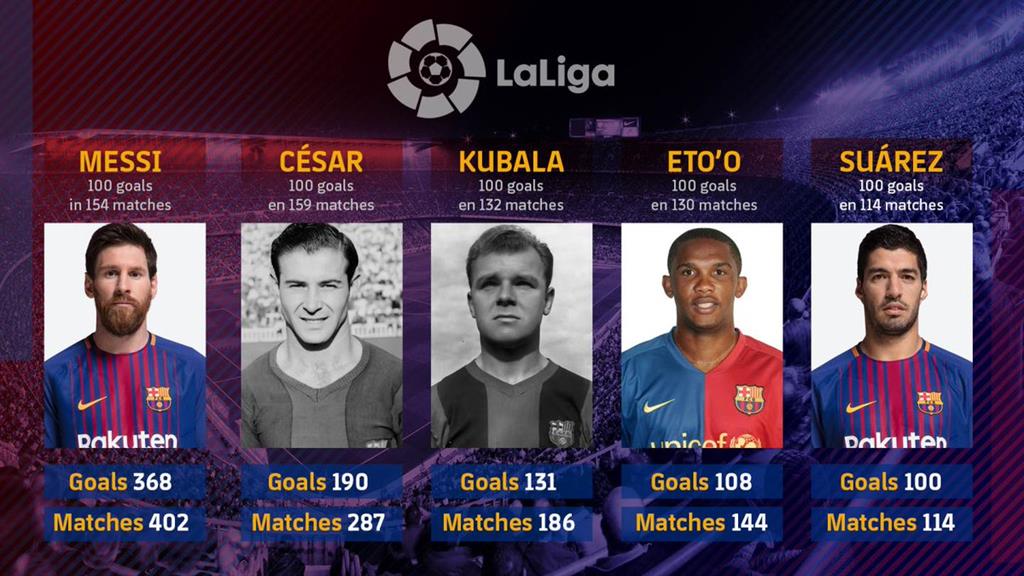 Суарес швидше за всіх в історії &quot;Барселони&quot; забив 100 м'ячів за клуб