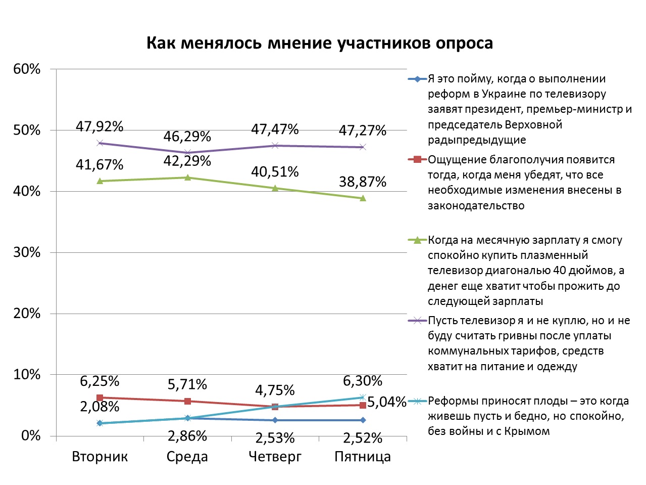 Читатели РБК-Украина рассказали о своем видении результатов реформ в стране
