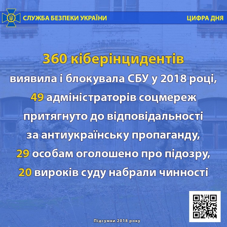 СБУ назвала число осіб, притягнутих до відповідальності за антиукраїнську пропаганду