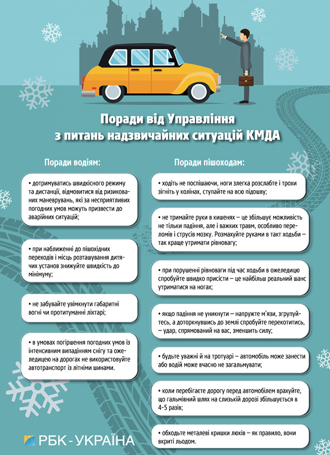 Синоптики попереджають про ожеледицю на дорогах Києва