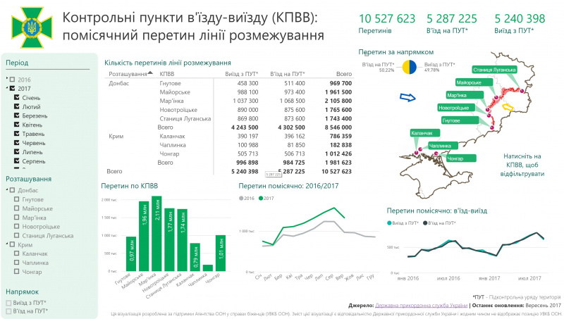 В Україні запустили інформаційну платформу по перетину лінії розмежування