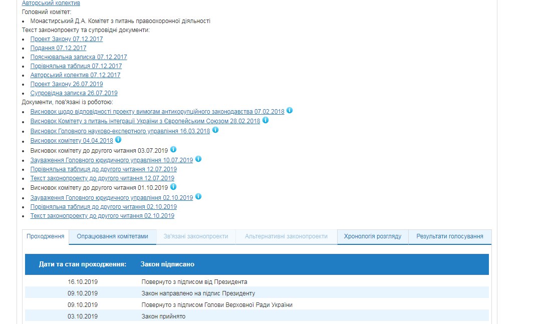 Президент підписав закон про захист бізнесу