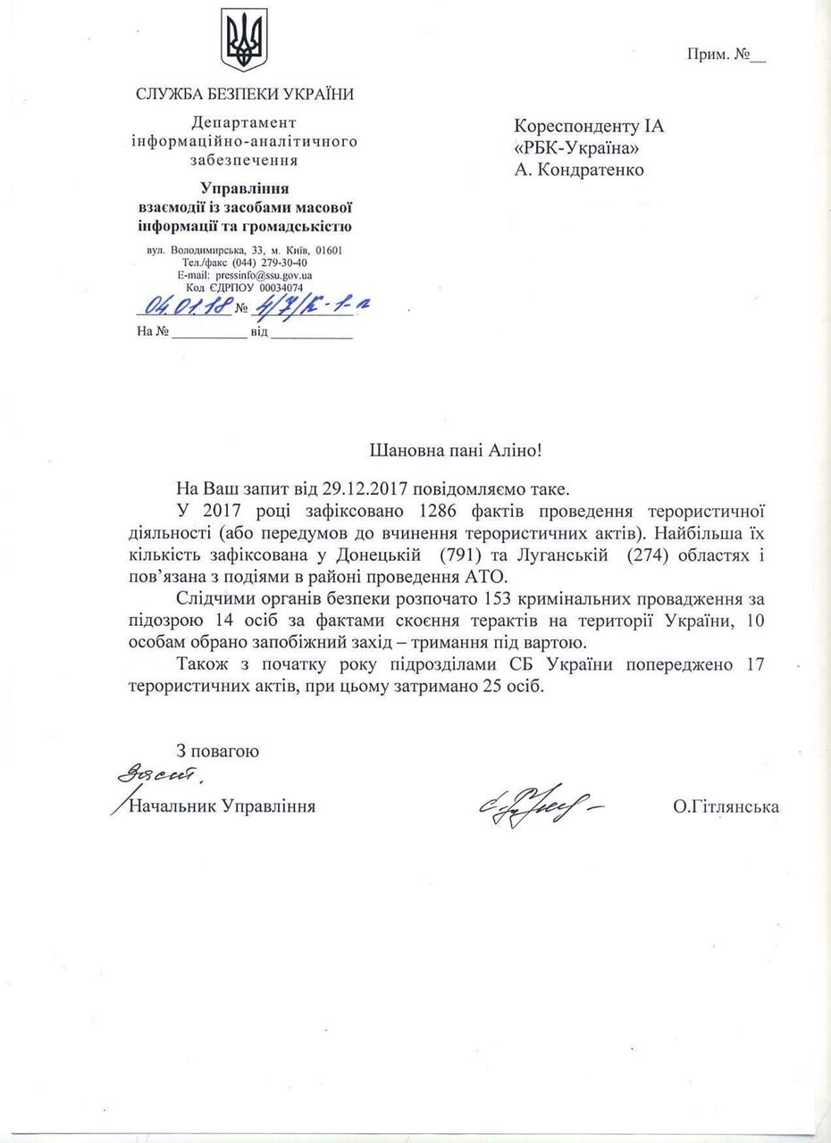 В Україні у 2017 році зафіксували понад тисячу фактів терористичної діяльності