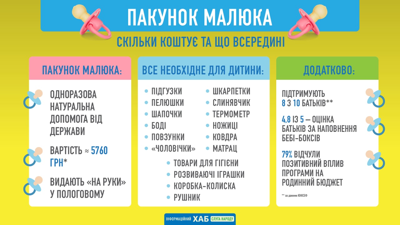 Рада відновила закупівлі "пакунків малюка" через Prozorrо