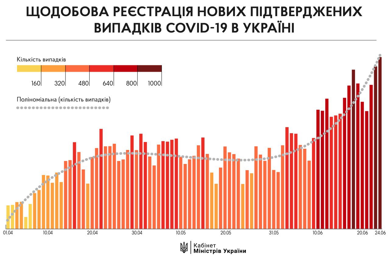 В Кабмине назвали условие, при котором карантин не будет ужесточен