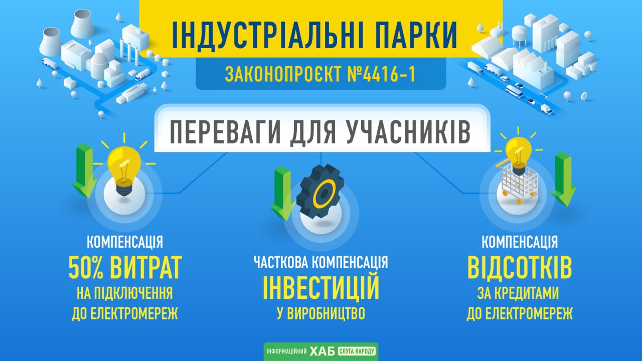Створення індустріальних парків можуть спростити: Рада схвалила закон за основу