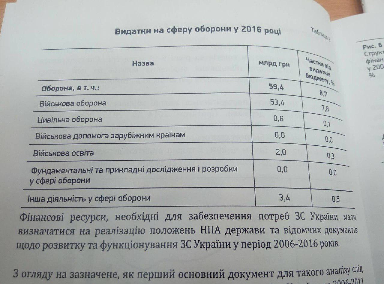 Оборонний бюджет України на 2013 року виріс в 4 рази