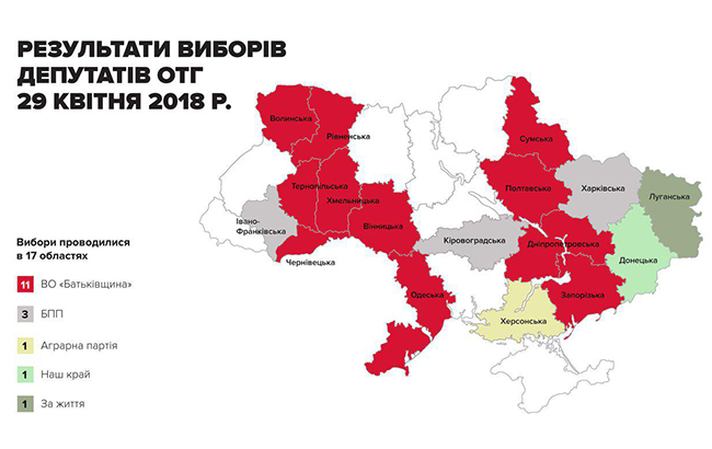 "Батьківщина" перемогла на виборах у громадах, - Тимошенко