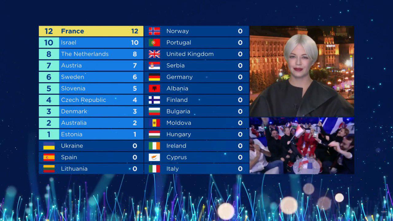 12 балів від Національного журі України