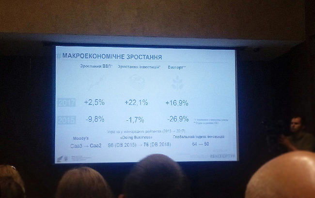 В економіці України відзначається ріст, - Микольська