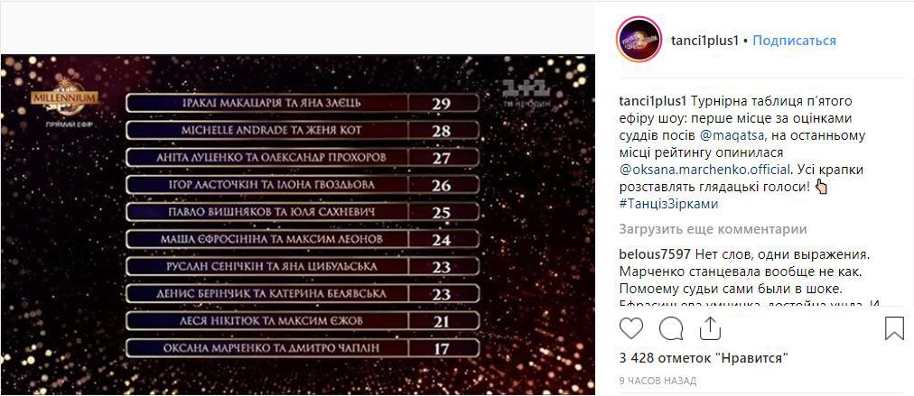 "Странное голосование": Каминская прокомментировала уход Ефросининой из шоу "Танцы со звездами"