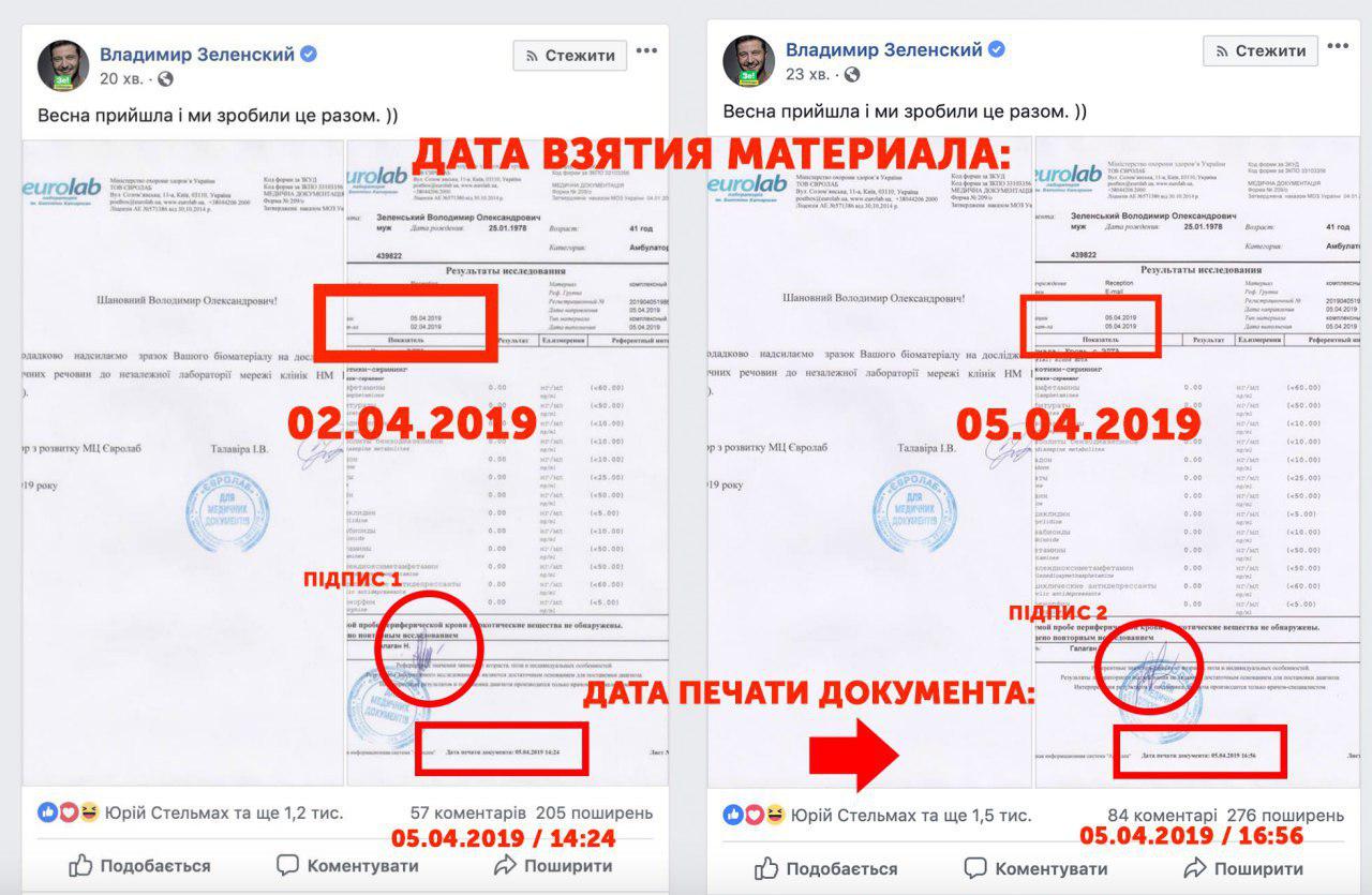 В результатах анализов Зеленского не совпадают даты