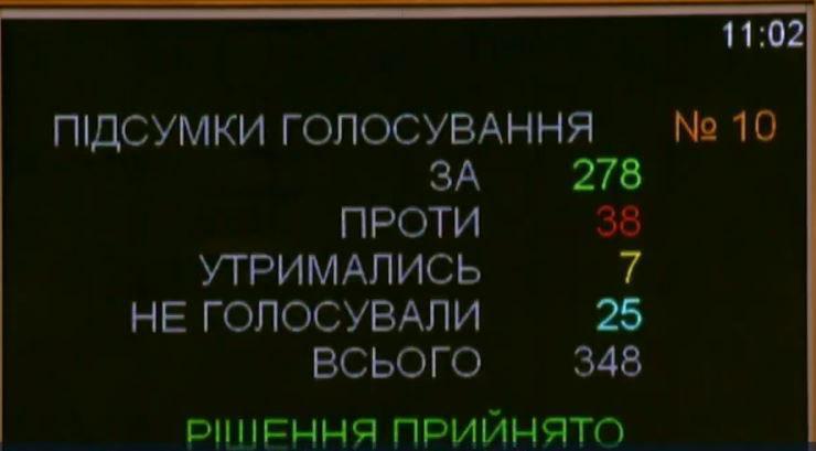 Большие штрафы: стало известно, что грозит за нарушение языкового закона