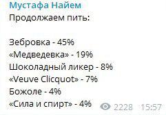 Екзит-поли парламентських виборів в Україні 2019