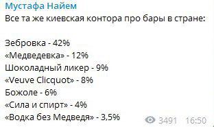 Екзит-поли парламентських виборів в Україні 2019