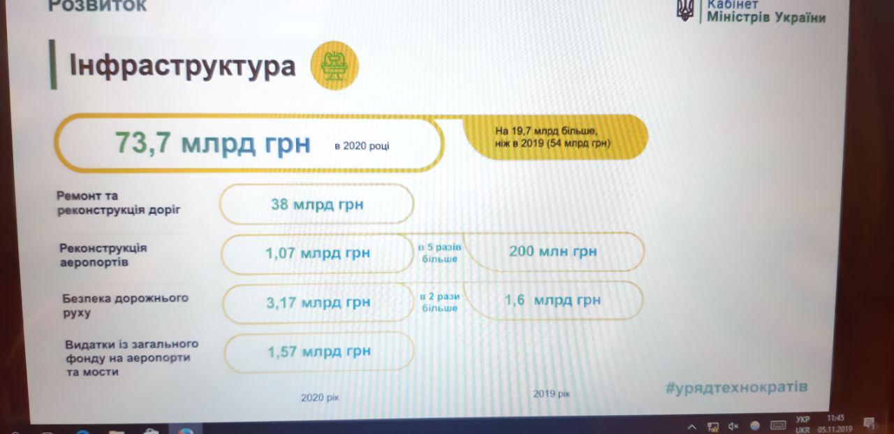 Бюджет-2020: основні показники