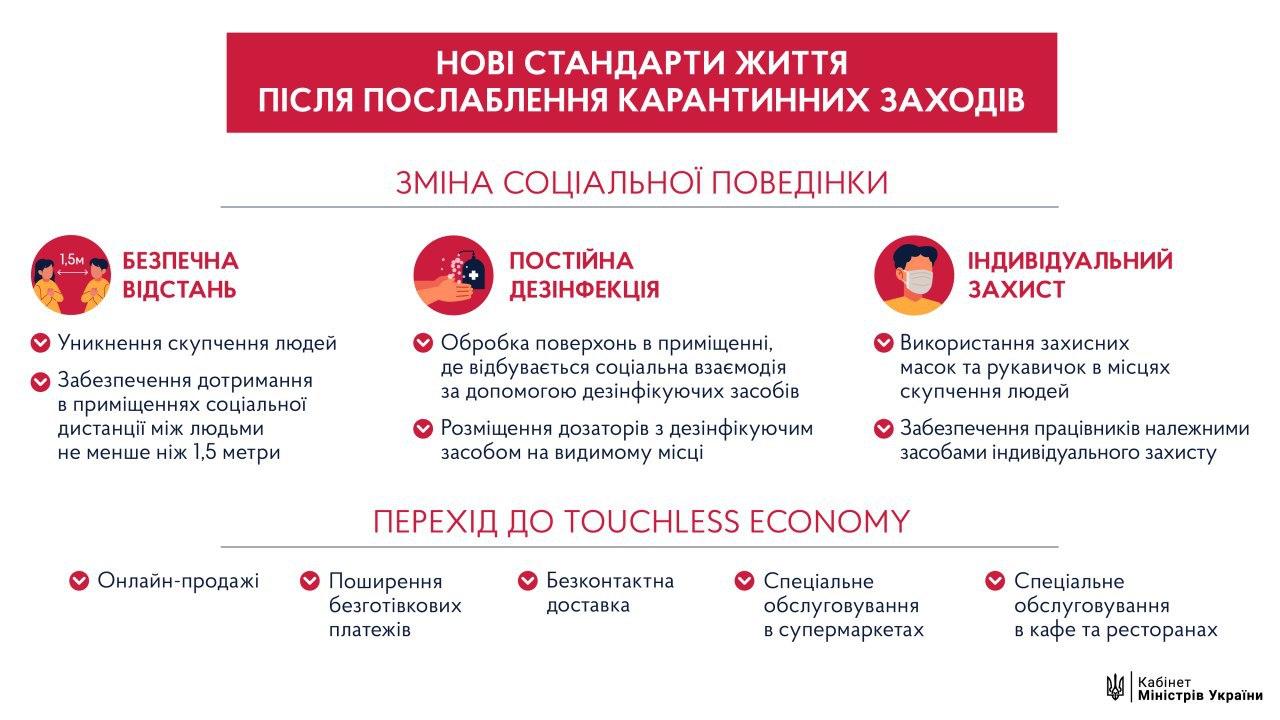 В Кабмине анонсировали новые стандарты жизни после ослабления карантина