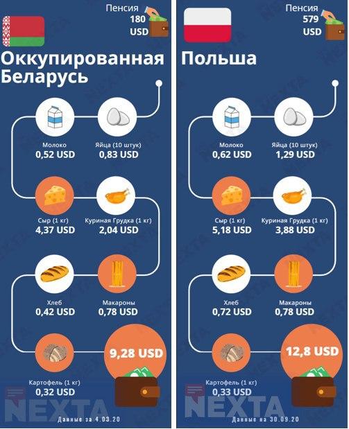 Спливла правда про &quot;захмарні&quot; пенсії в Білорусі