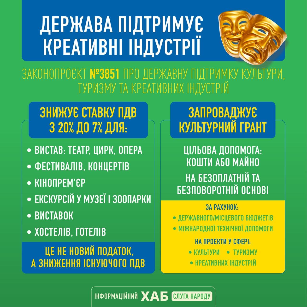 Зеленський схвалив податкові пільги для культури і туризму: що зміниться