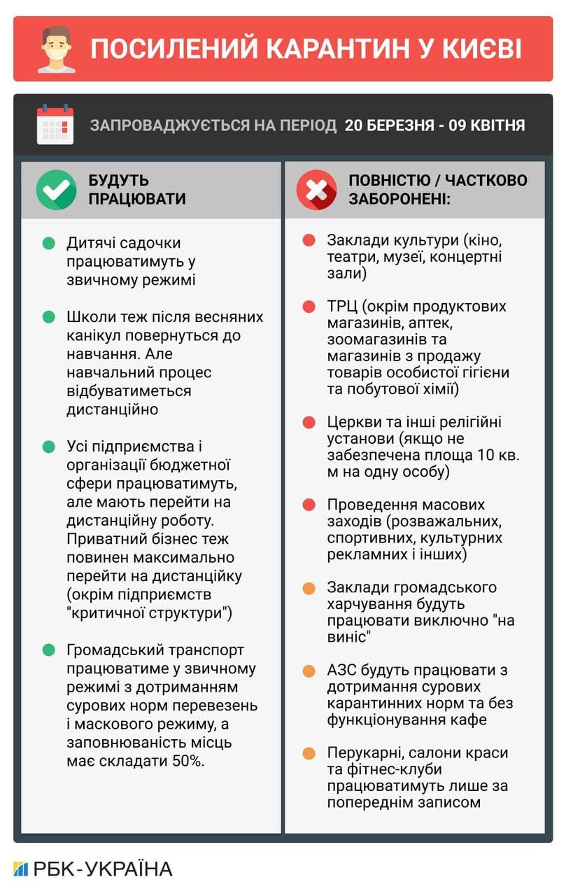 Можно ли лететь за границу во время локдауна из &quot;Борисполя&quot; и &quot;Киева&quot;: появился ответ