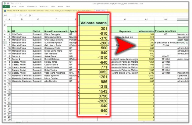Відому фармкомпанію звинуватили у багаторічному підкупі лікарів: що відомо