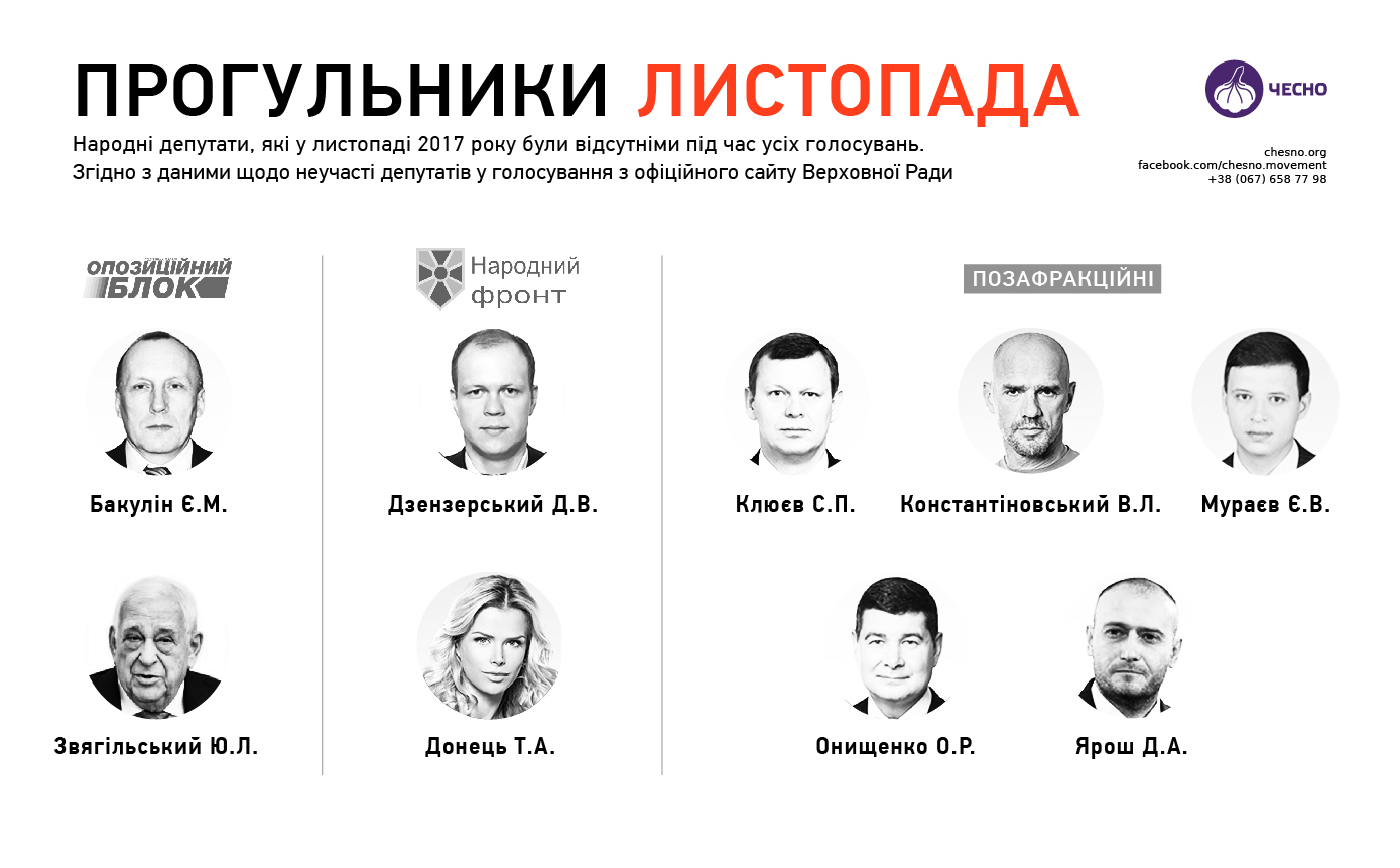 Опубликован список нардепов, которые прогуливали заседания Рады в ноябре