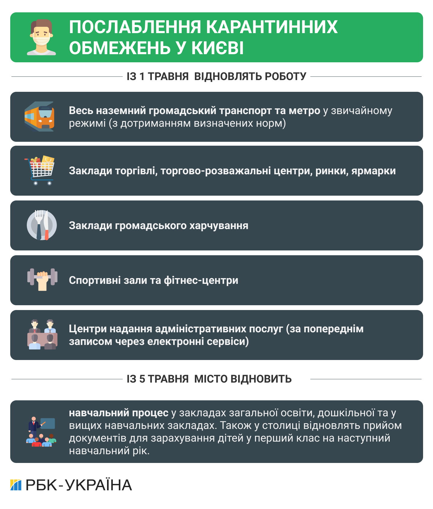 Годовой тариф на газ и субсидии по новым правилам: что изменится с 1 мая