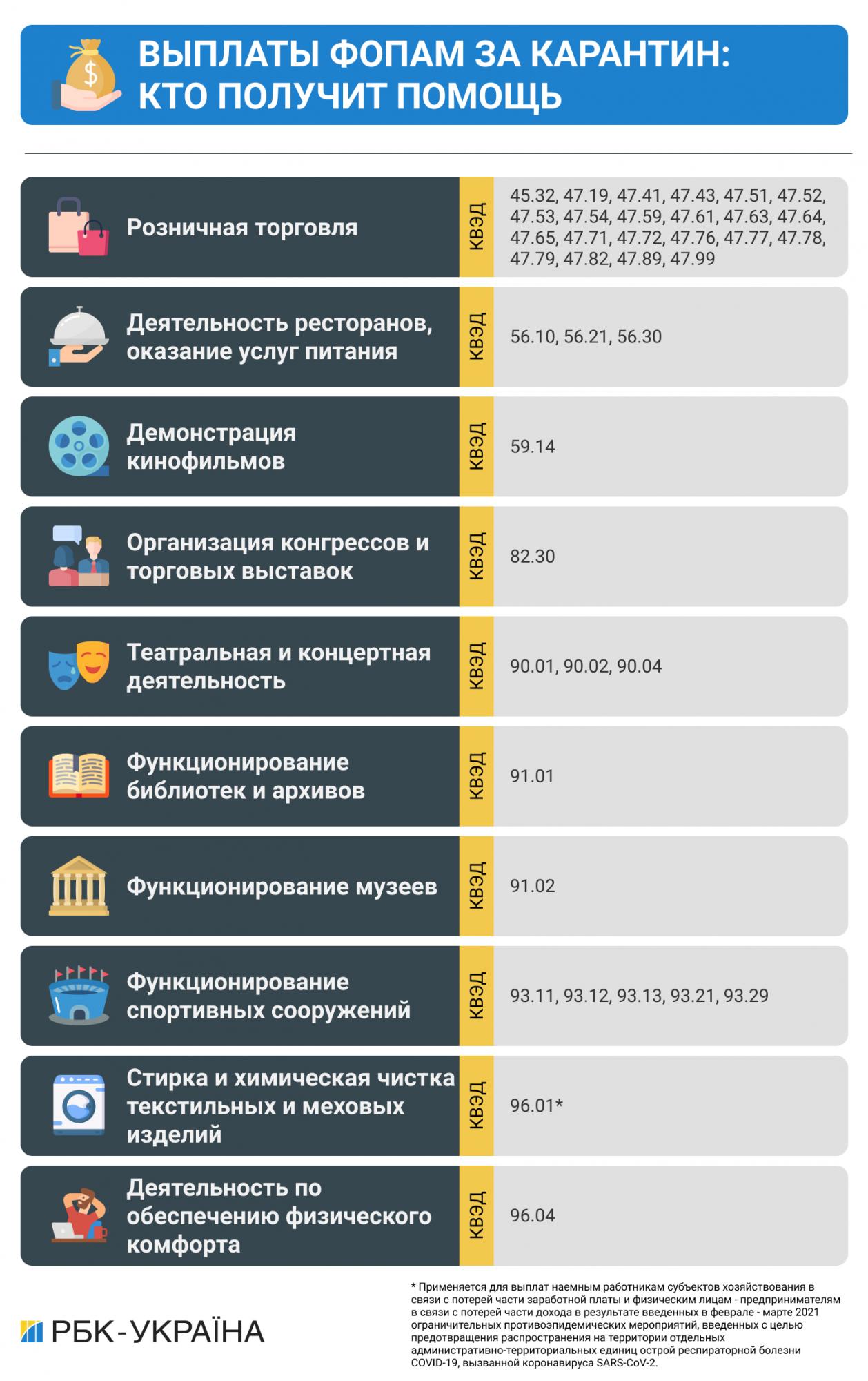 Как ФОПу получить 8000 грн: инструкция и список КВЭДов