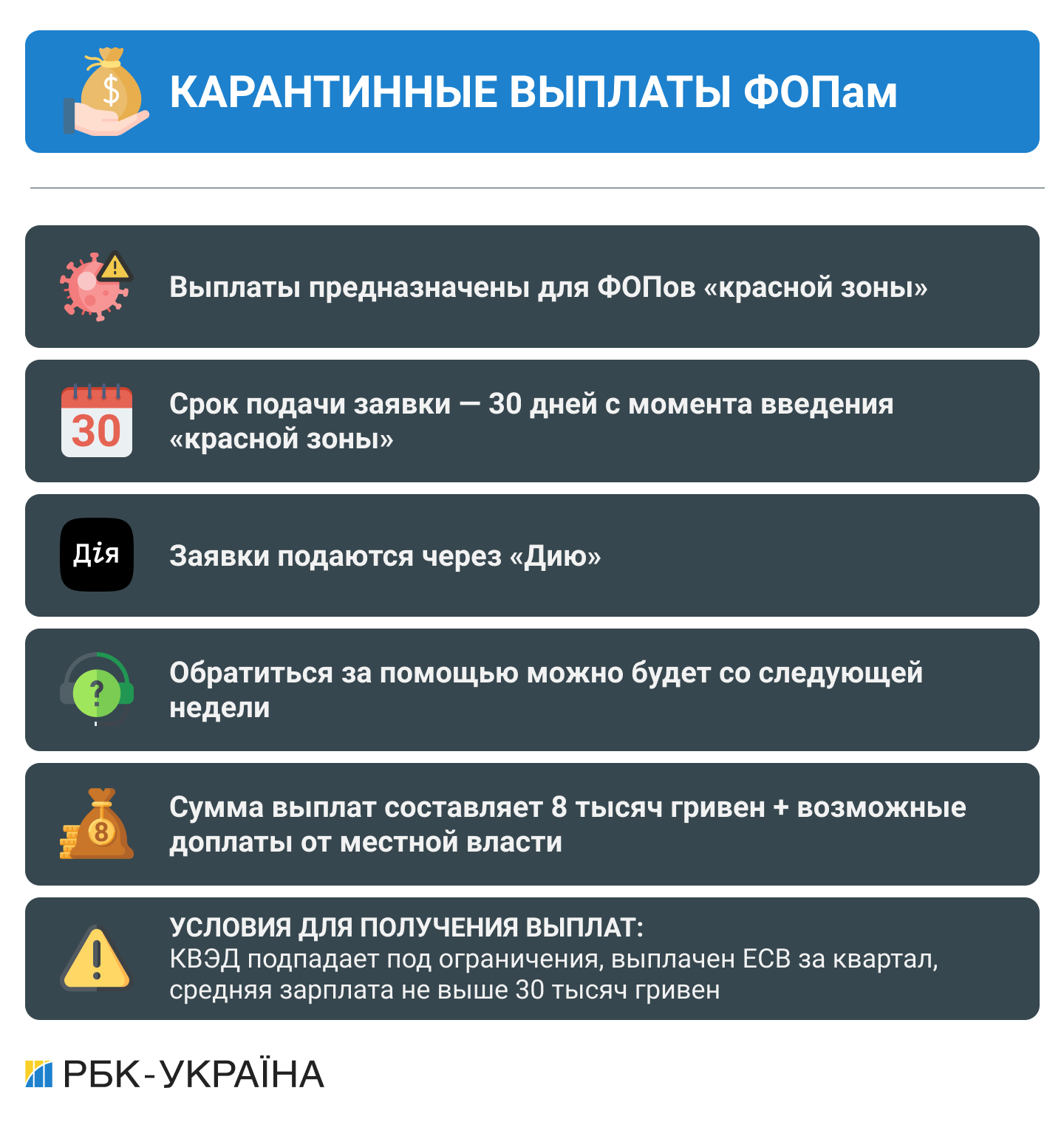 Выплаты по 8 тысяч гривен: кто сможет получить деньги