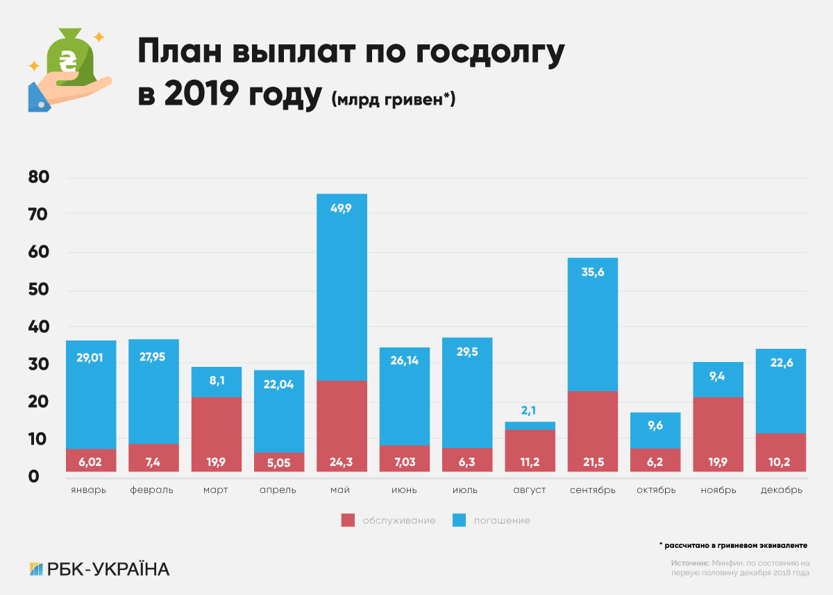 Час платити: як уряд буде розраховуватися з боргами у 2019 році