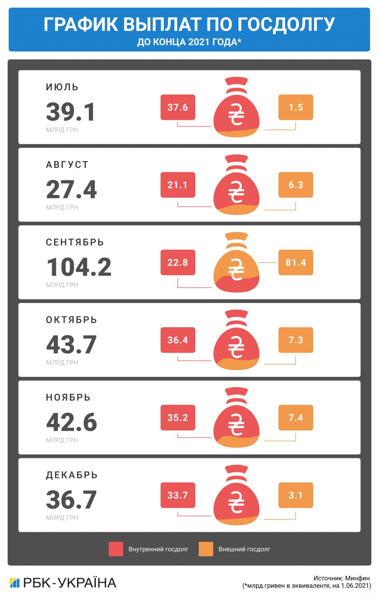 МВФ на паузі. Де Кабміну взяти гроші, щоб розрахуватися з боргами