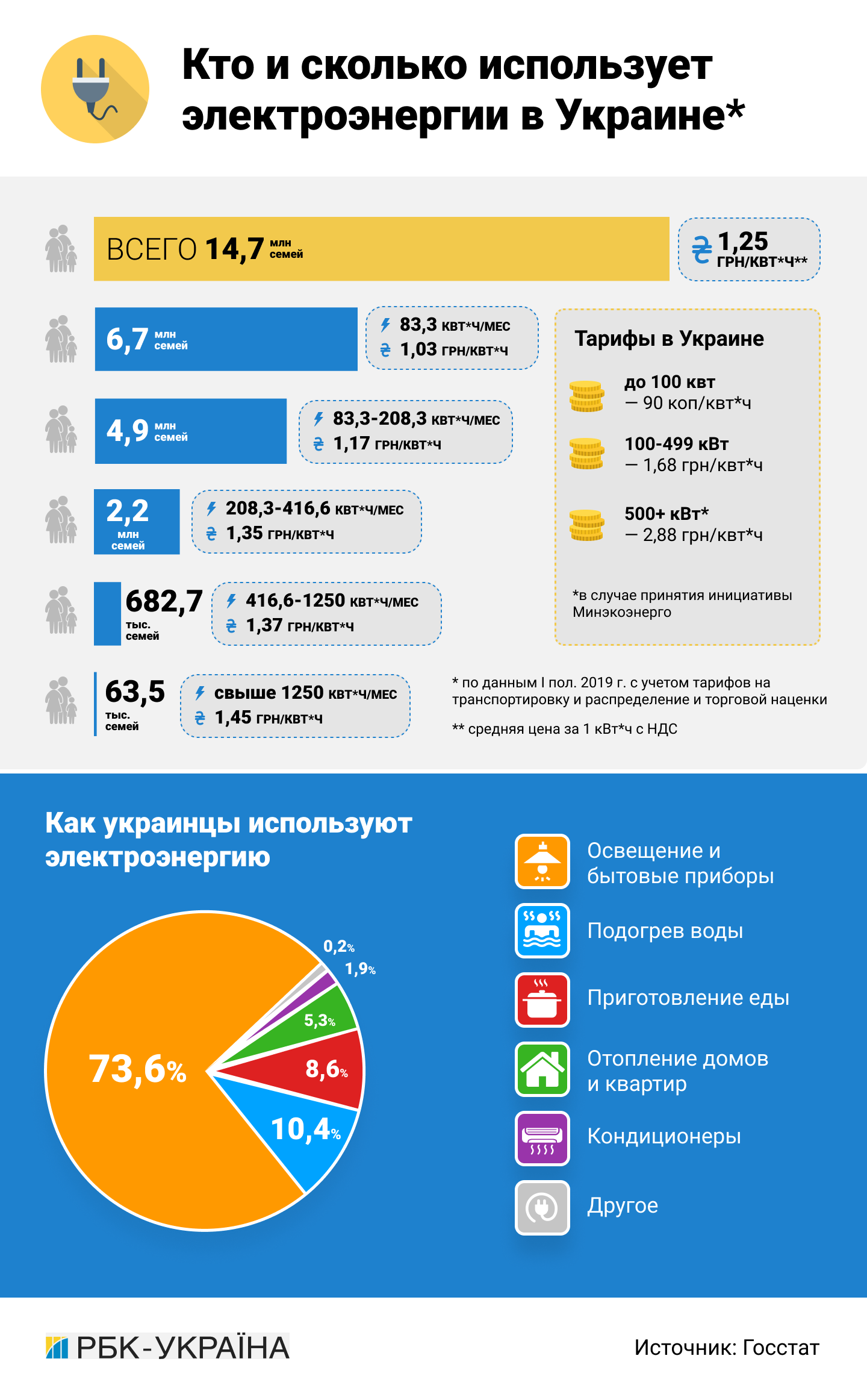 Багаті теж плачуть: з кого влада почне підвищення тарифів на електроенергію