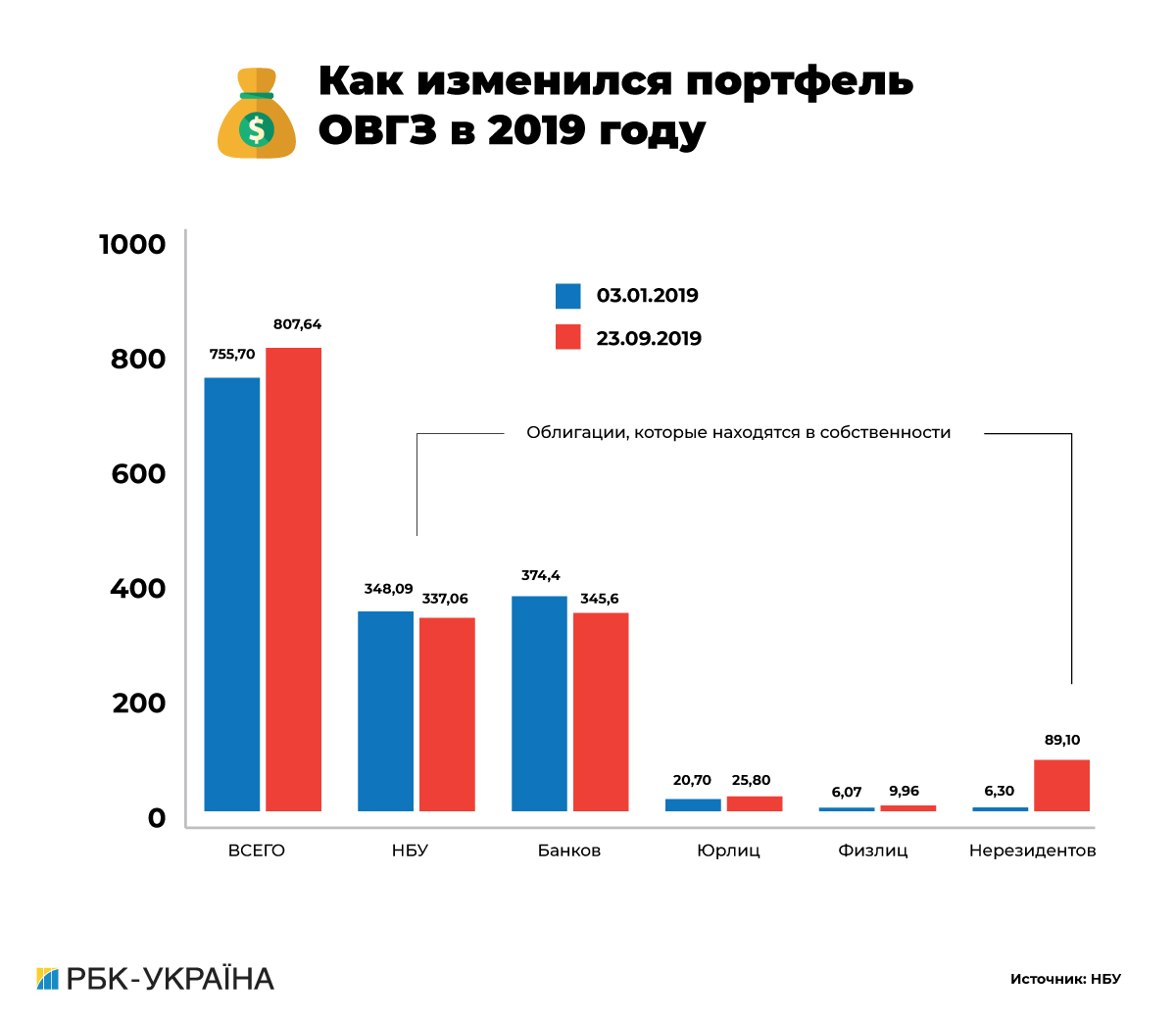 Валютний реванш: чому зміцнився курс гривні і чи подорожчає долар