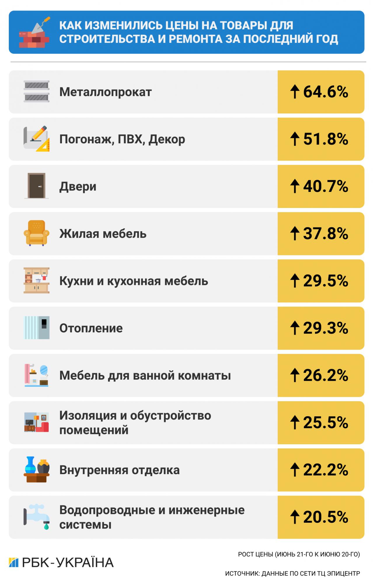 Квартирне питання. Чому дорожчає нерухомість і що буде з цінами до кінця року