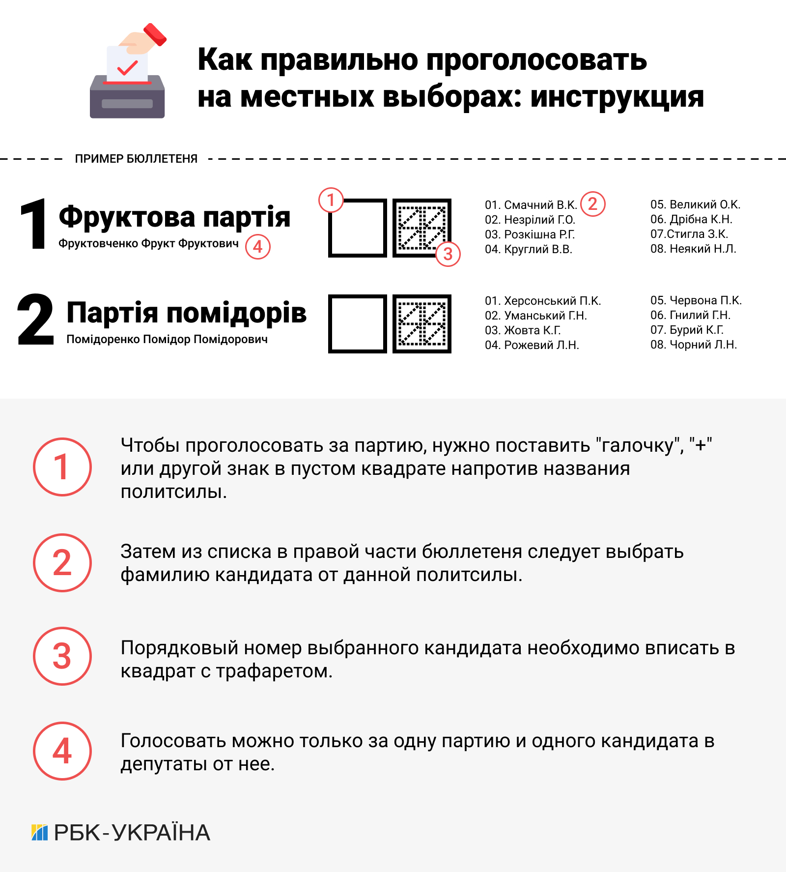 Вибори 25 жовтня 2020 року: як українцям правильно проголосувати