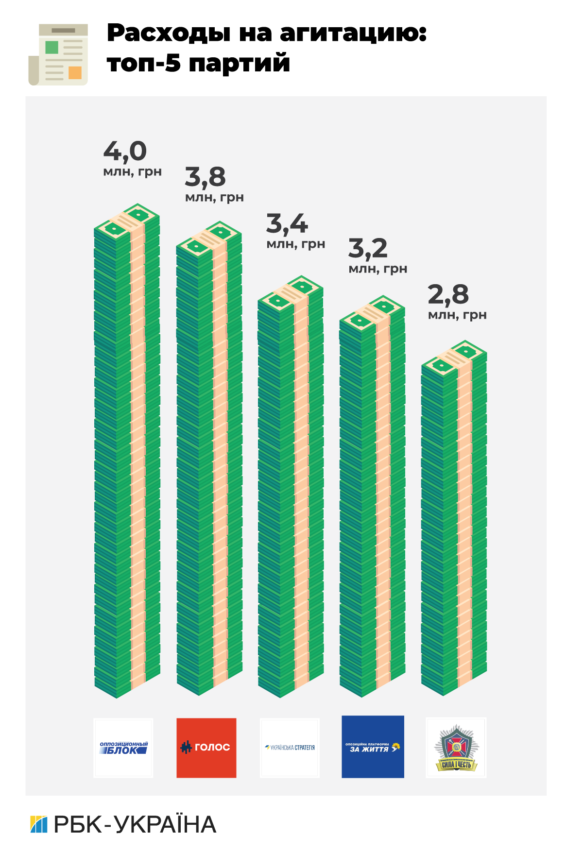 Ціна популярності: скільки партії витратили на дострокові вибори у Верховну раду
