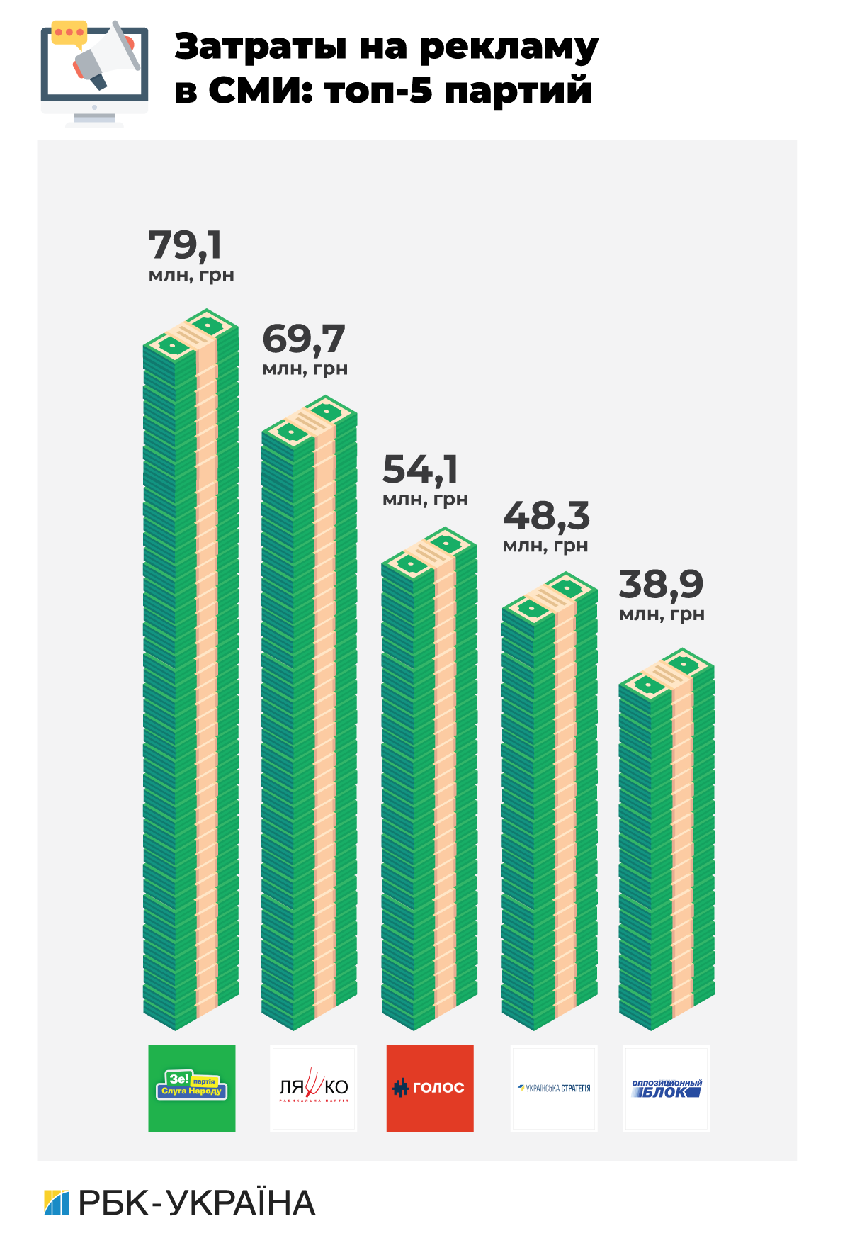 Ціна популярності: скільки партії витратили на дострокові вибори у Верховну раду