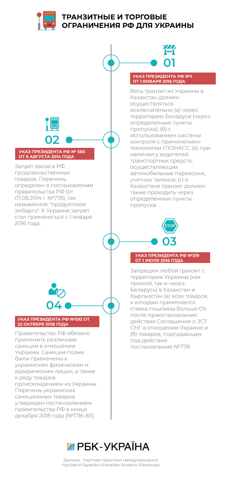 Торгувати по-російськи: чи варто Україні розраховувати на транзит товарів через РФ