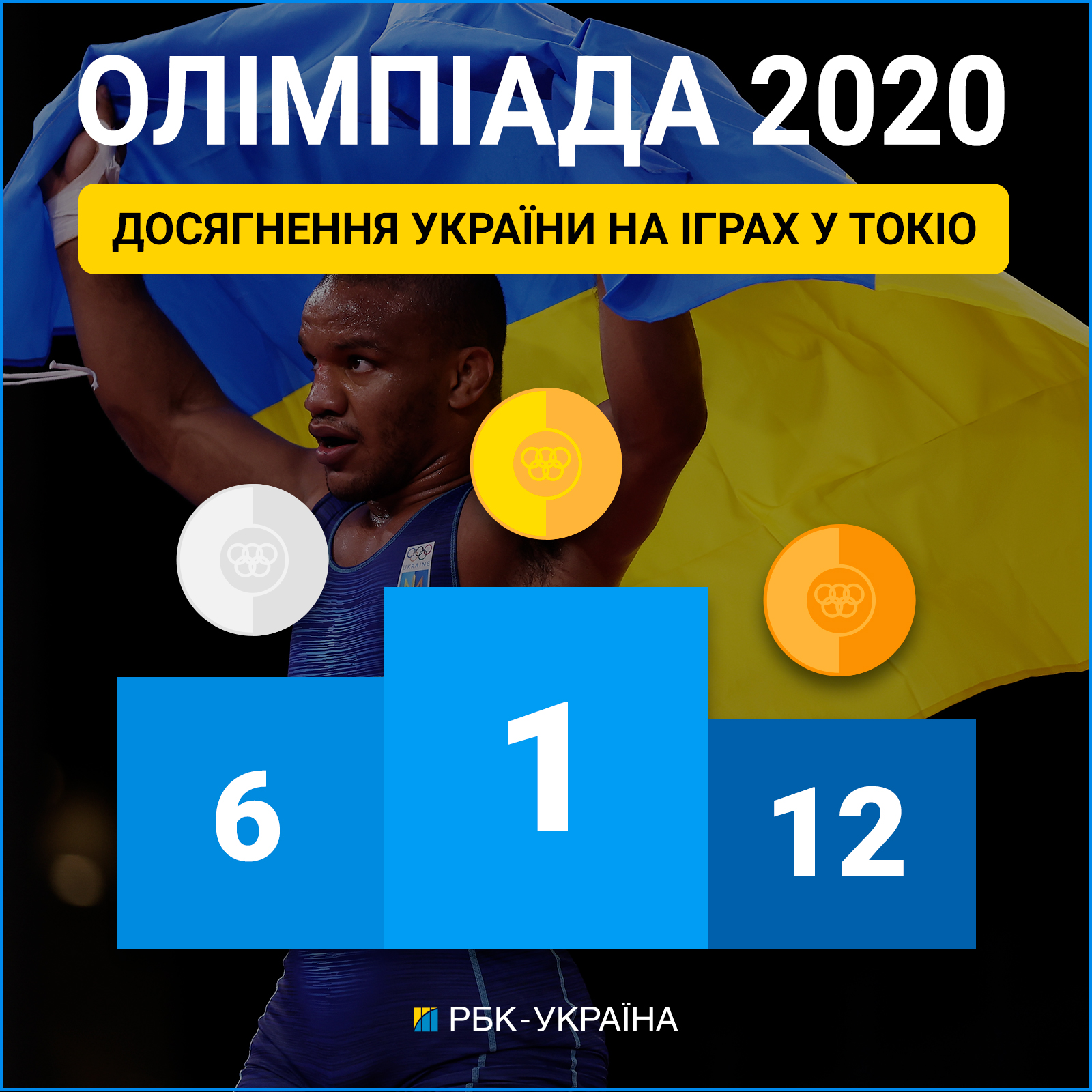 Украина на Олимпиаде-2020: сколько завоевали медалей
