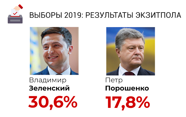Выборы 2019: второй тур