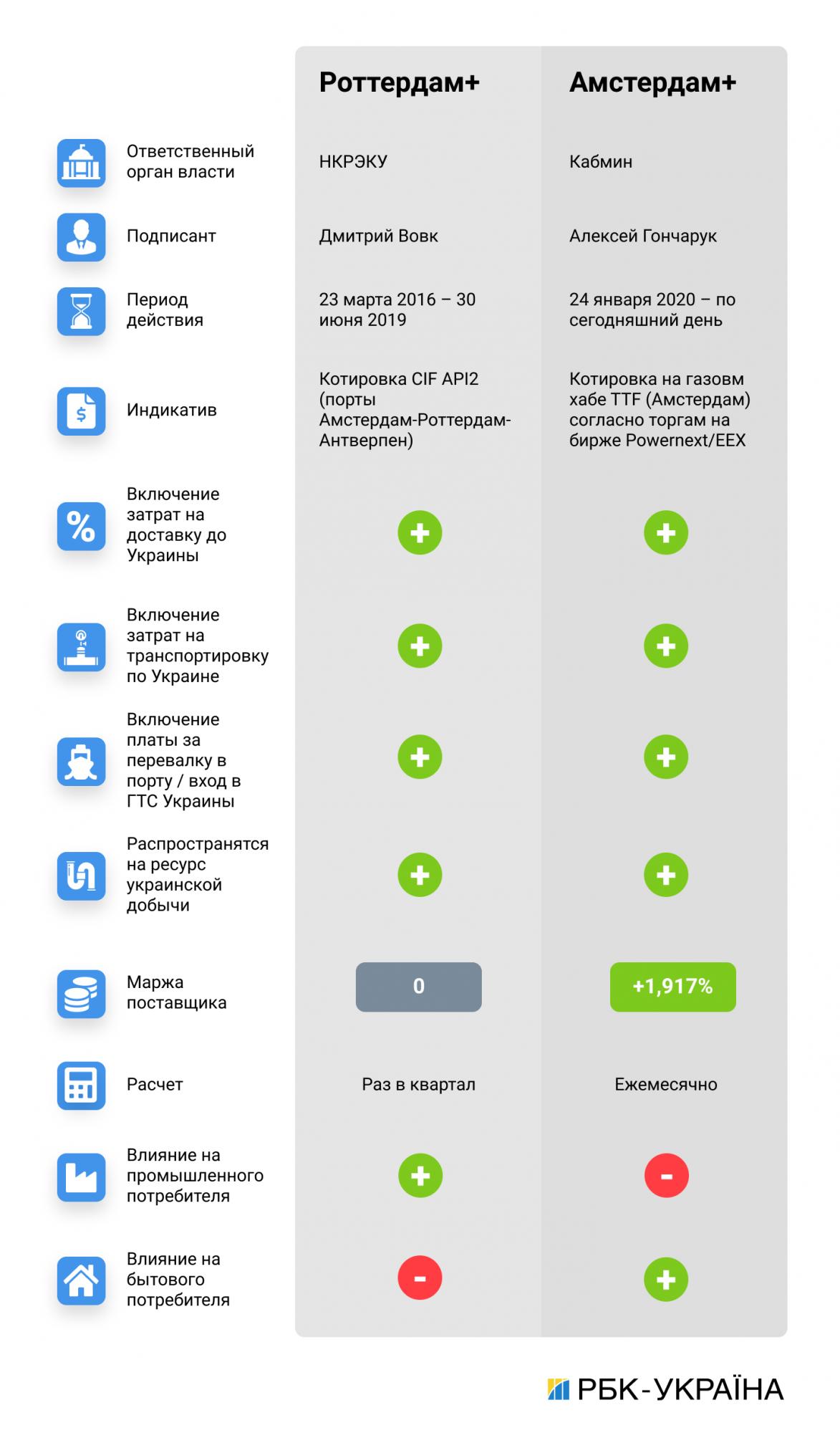Дело &quot;Роттердам+&quot;: как &quot;Амстердам+&quot; разваливает расследование НАБУ и САП по углю
