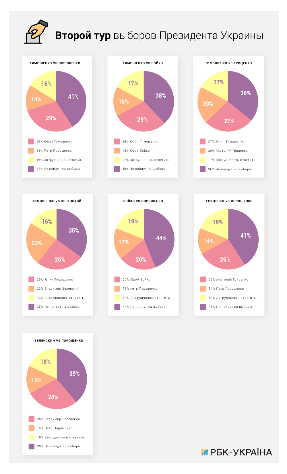 Рейтинги кандидатов